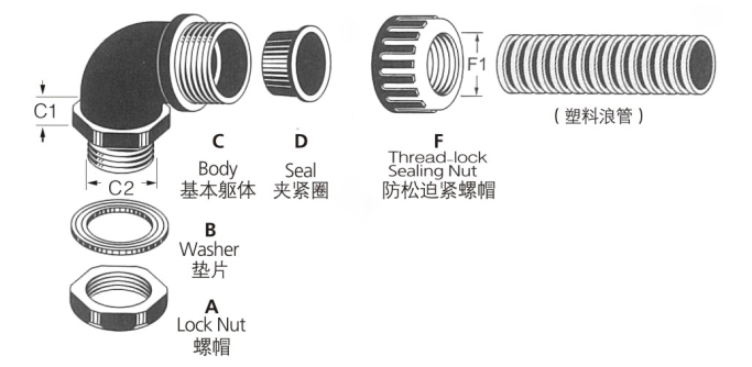 90°防水软管接头222.jpg